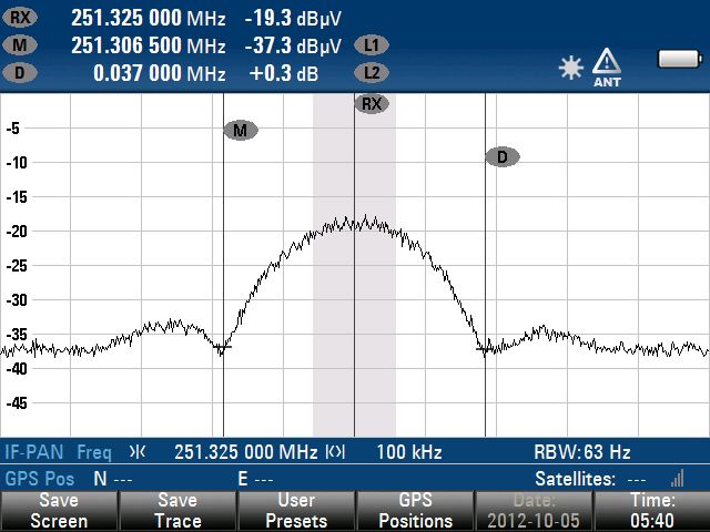 37KHz wide non-flat signal, possibly from SDS3-F2