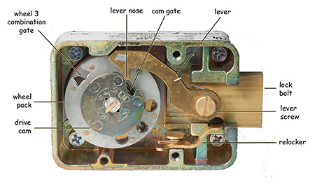 safe lock